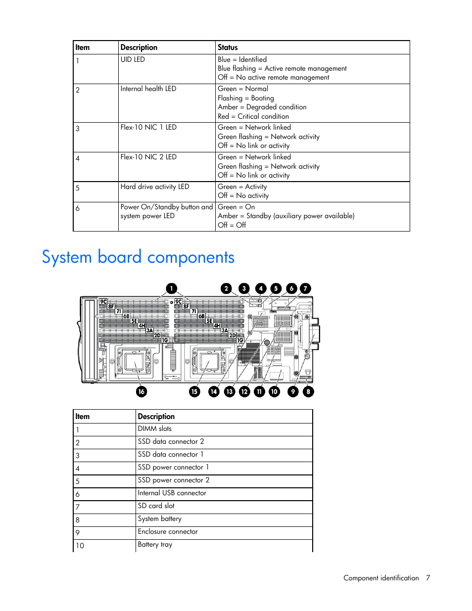 System board components | HP ProLiant BL490c G6 Server-Blade User Manual | Page 7 / 100