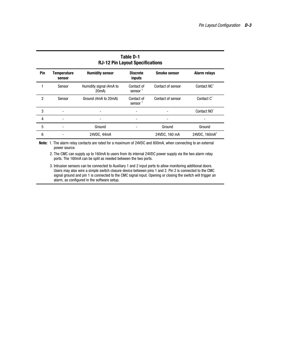 Table d-1 rj-12 pin layout specifications | HP Console Management Controller User Manual | Page 100 / 108