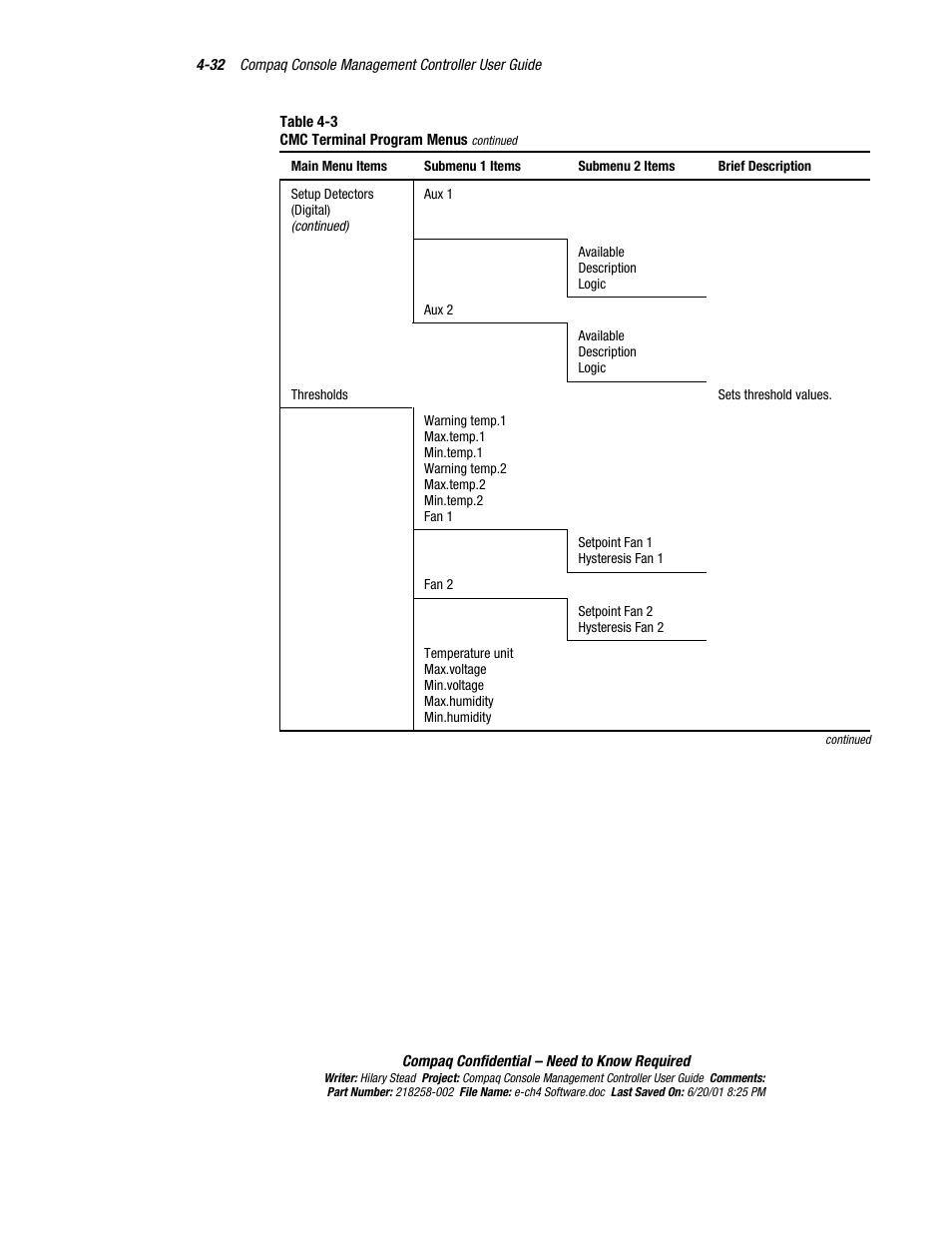 HP Console Management Controller User Manual | Page 82 / 108