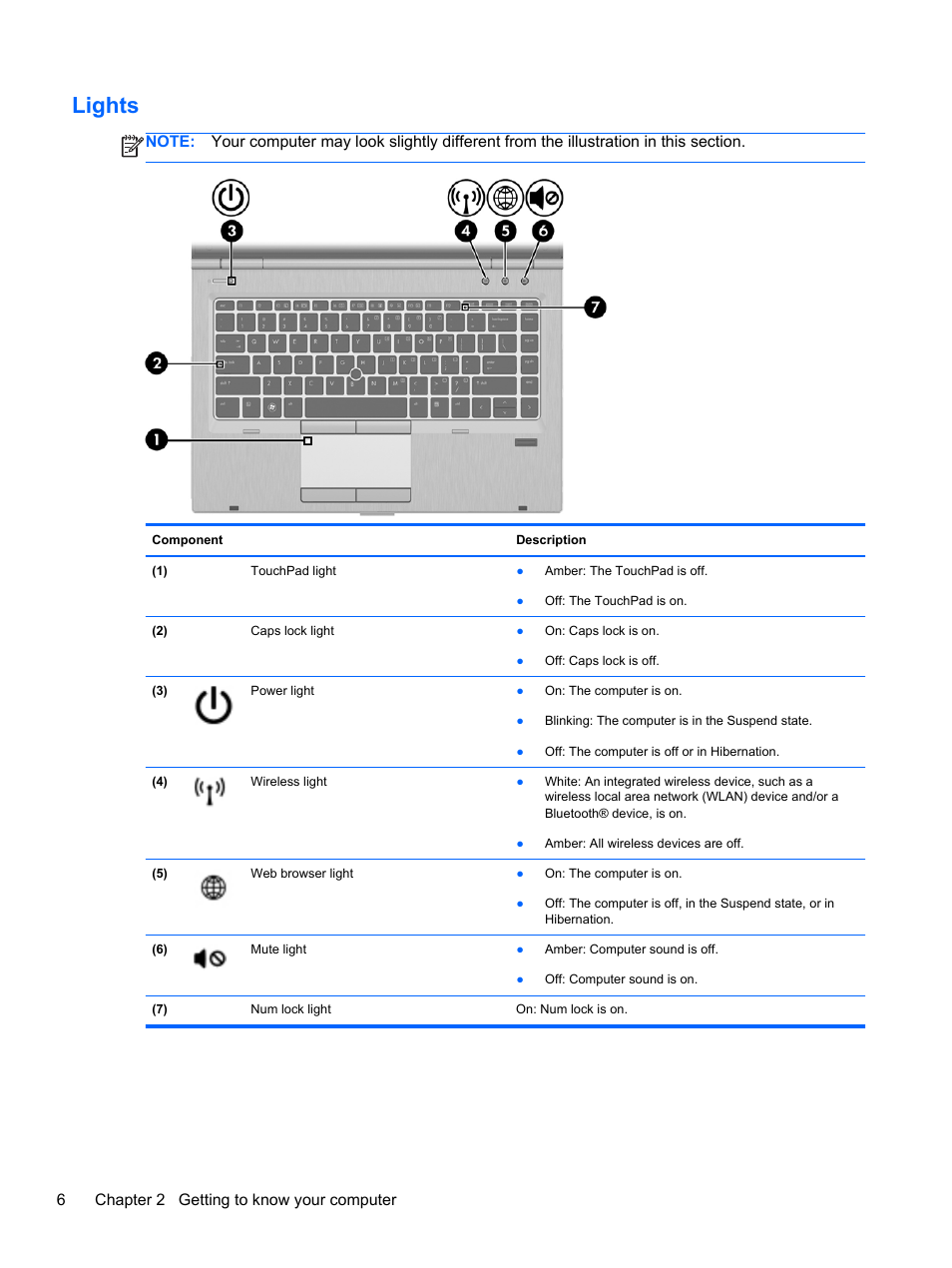 Lights, 6chapter 2 getting to know your computer | HP EliteBook 8470w Mobile Workstation User Manual | Page 16 / 113