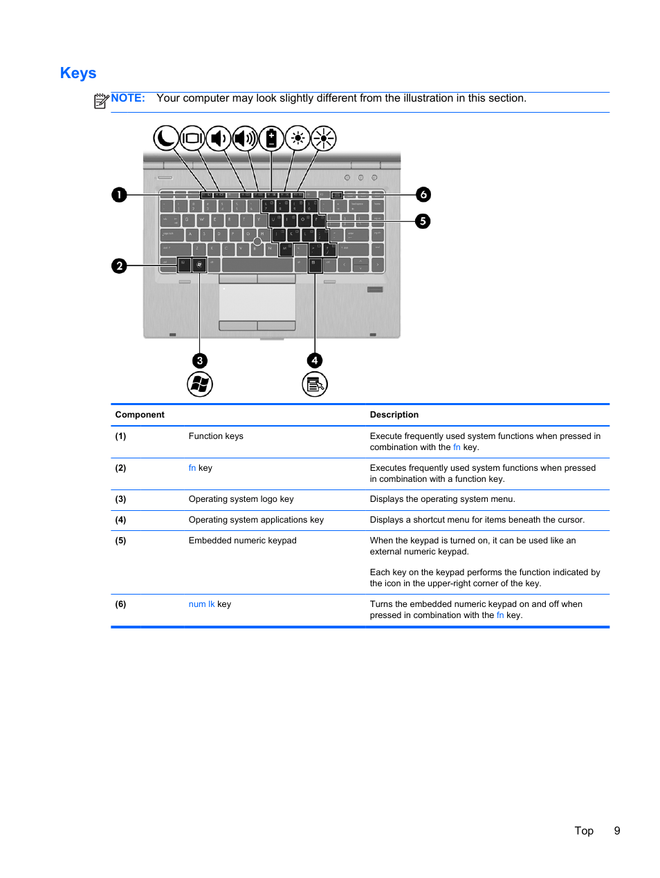 Keys | HP EliteBook 8470w Mobile Workstation User Manual | Page 19 / 113