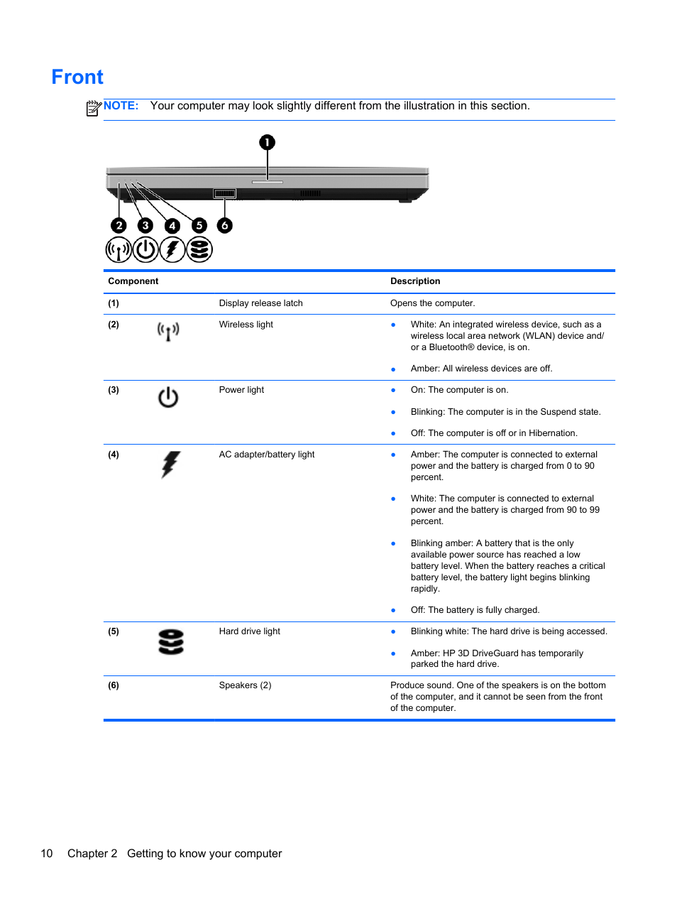 Front | HP EliteBook 8470w Mobile Workstation User Manual | Page 20 / 113