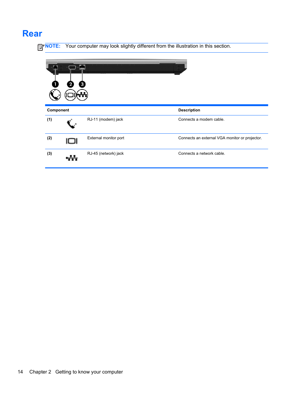 Rear | HP EliteBook 8470w Mobile Workstation User Manual | Page 24 / 113