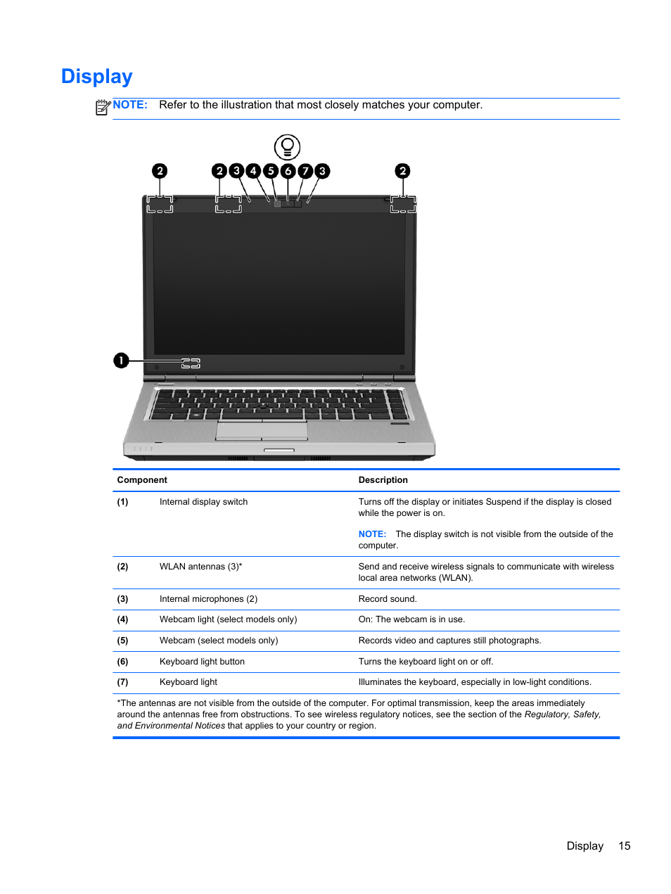 Display | HP EliteBook 8470w Mobile Workstation User Manual | Page 25 / 113