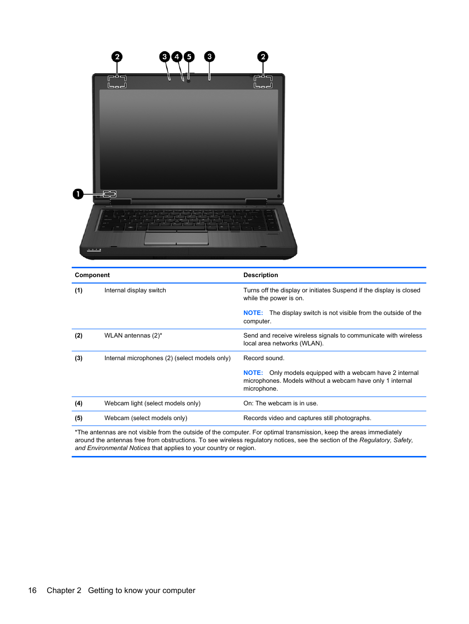 16 chapter 2 getting to know your computer | HP EliteBook 8470w Mobile Workstation User Manual | Page 26 / 113