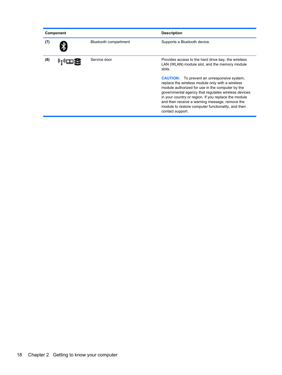 HP EliteBook 8470w Mobile Workstation User Manual | Page 28 / 113