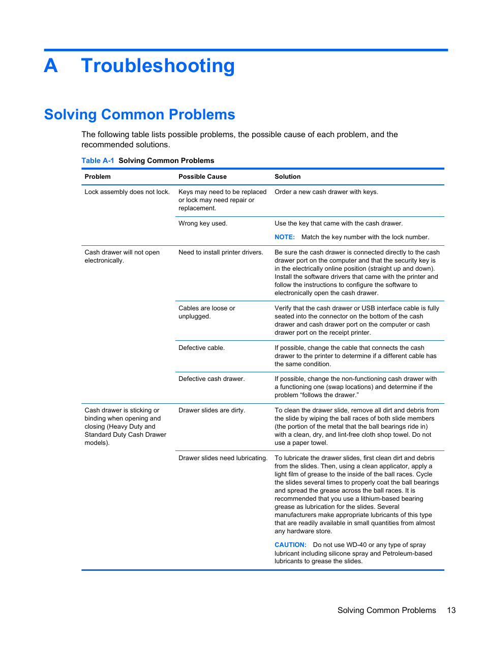 Troubleshooting, Solving common problems, Appendix a troubleshooting | Atroubleshooting | HP RP3 Retail System Model 3100 User Manual | Page 19 / 24