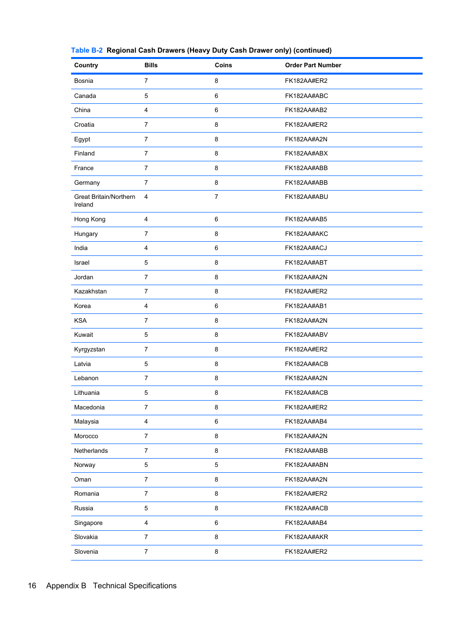 16 appendix b technical specifications | HP RP3 Retail System Model 3100 User Manual | Page 22 / 24