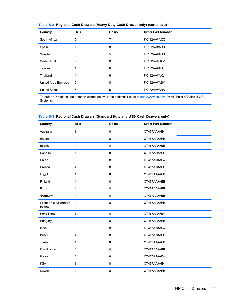 Hp cash drawers 17 | HP RP3 Retail System Model 3100 User Manual | Page 23 / 24