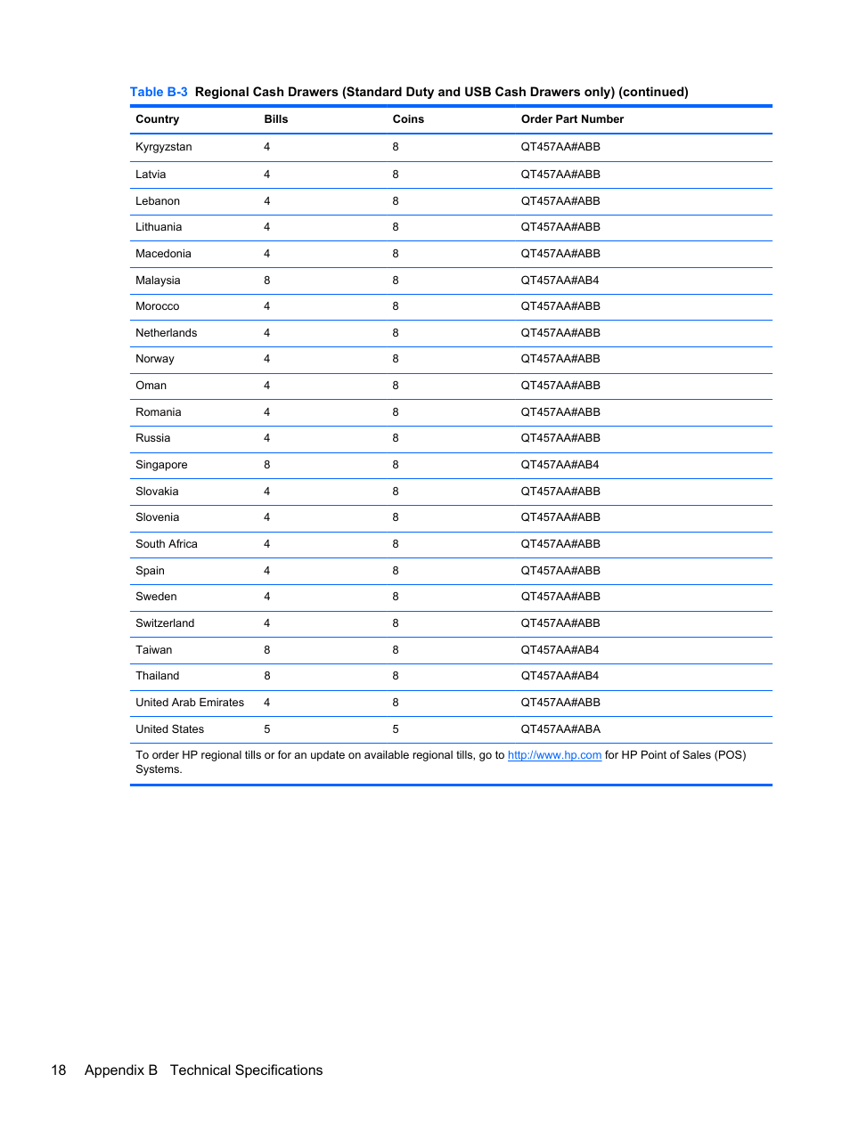 18 appendix b technical specifications | HP RP3 Retail System Model 3100 User Manual | Page 24 / 24