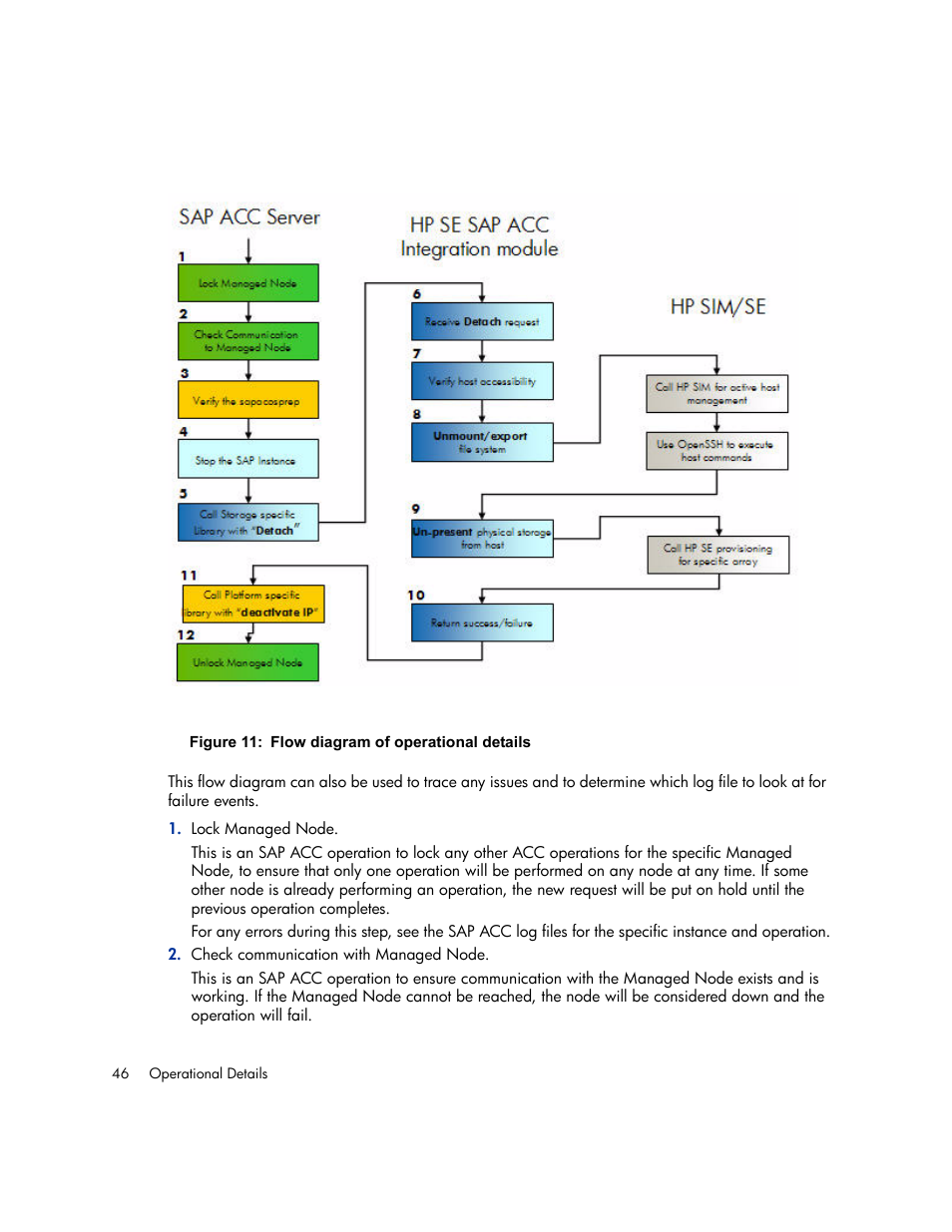 HP Storage Essentials Enterprise Edition Software User Manual | Page 58 / 66