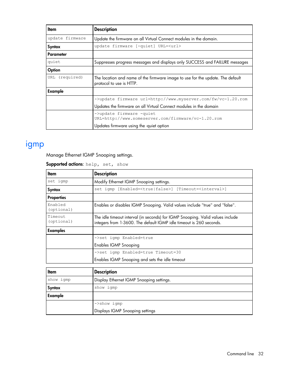 Igmp | HP Virtual Connect 1.10Gb-F Ethernet Module for c-Class BladeSystem User Manual | Page 32 / 95