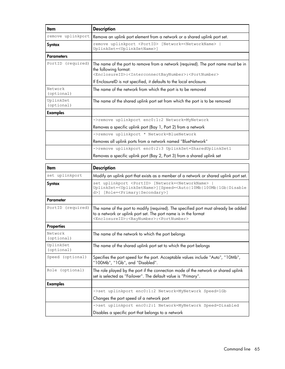 HP Virtual Connect 1.10Gb-F Ethernet Module for c-Class BladeSystem User Manual | Page 65 / 95