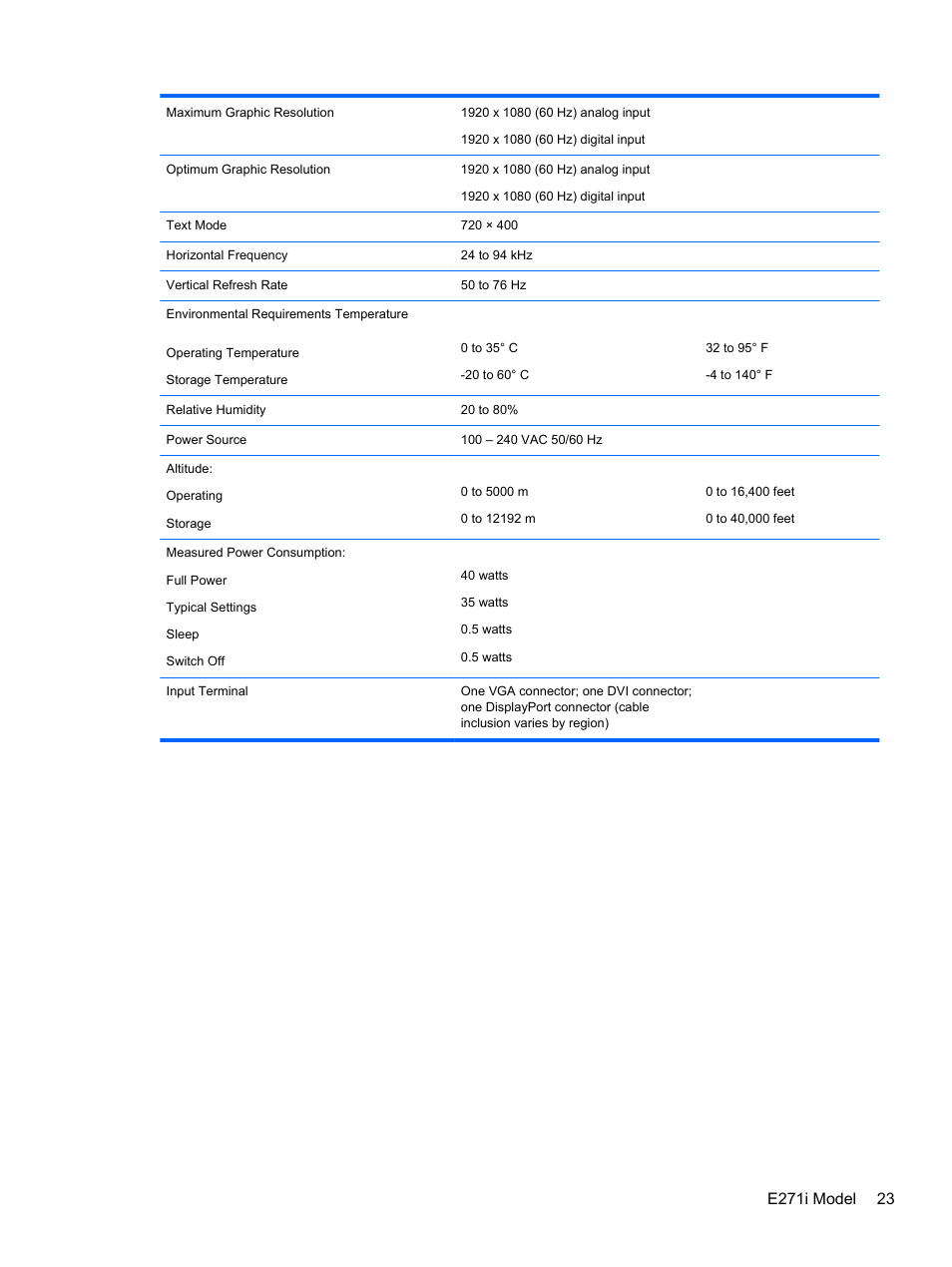 HP EliteDisplay E241i 24-in IPS LED Backlit Monitor User Manual | Page 29 / 34