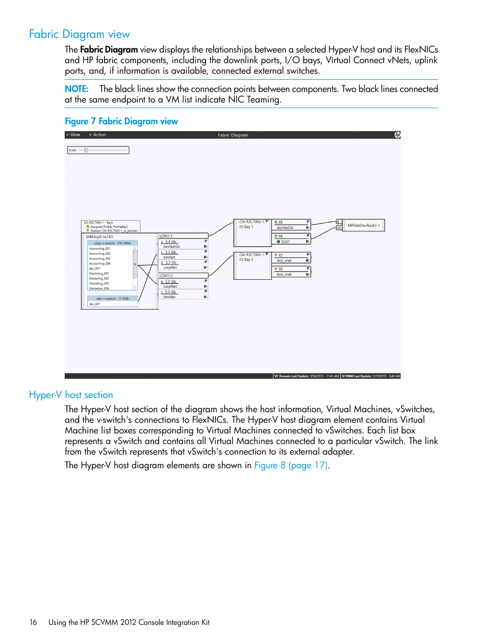 Fabric diagram view, Hyper-v host section | HP OneView for Microsoft System Center User Manual | Page 16 / 35