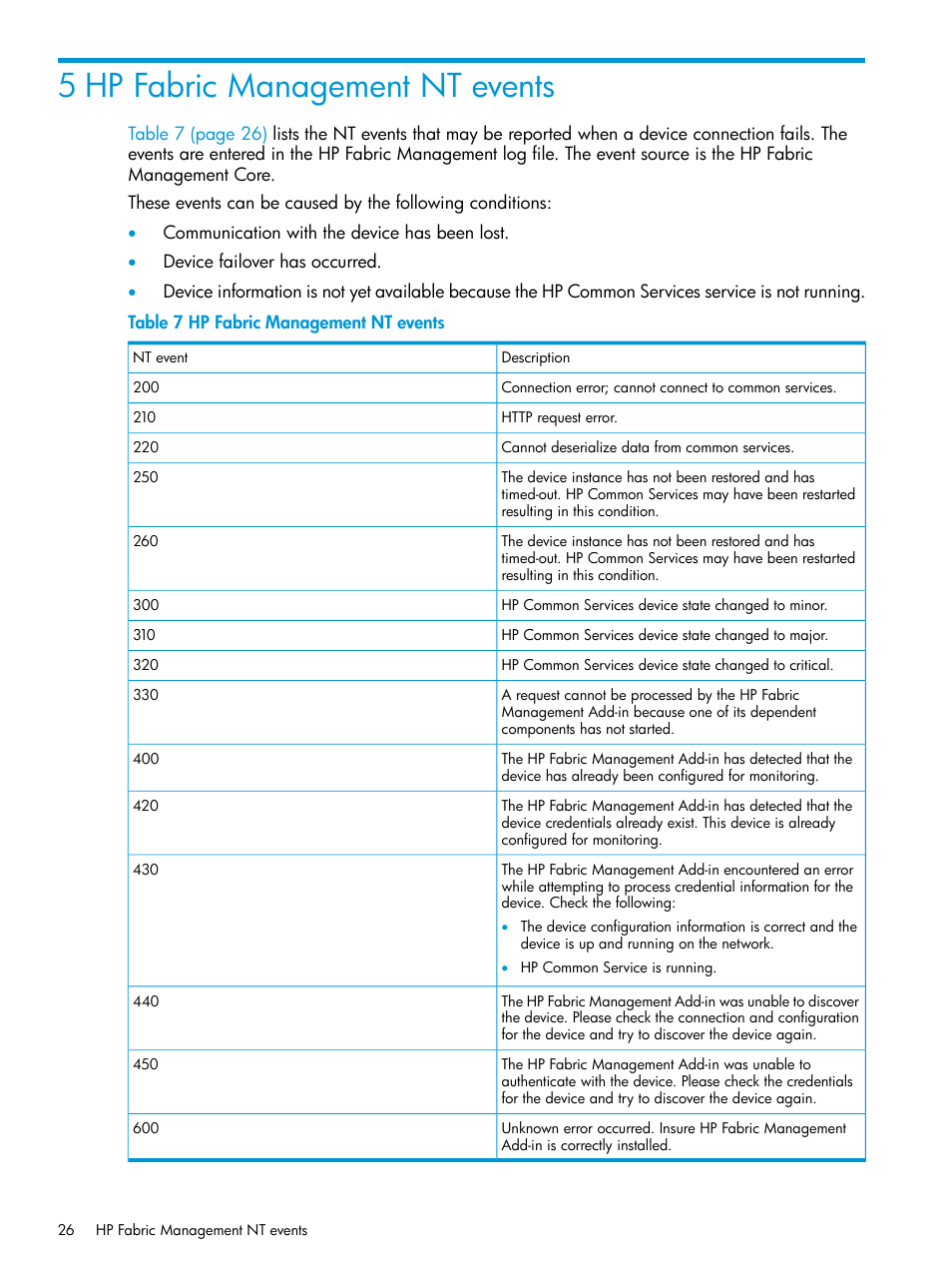 5 hp fabric management nt events | HP OneView for Microsoft System Center User Manual | Page 26 / 35