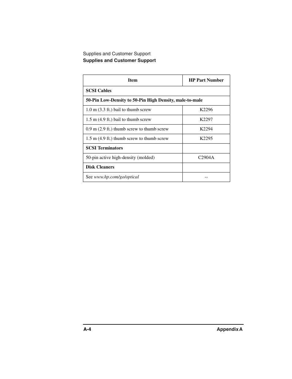HP Optical Jukeboxes User Manual | Page 50 / 77