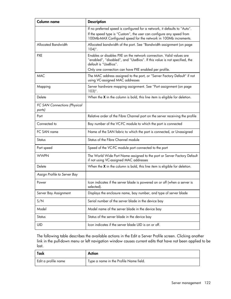 HP Virtual Connect Flex-10 10Gb Ethernet Module for c-Class BladeSystem User Manual | Page 122 / 169