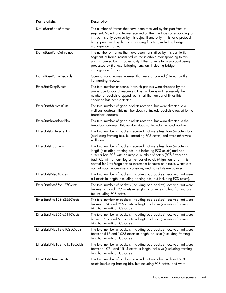 HP Virtual Connect Flex-10 10Gb Ethernet Module for c-Class BladeSystem User Manual | Page 144 / 169