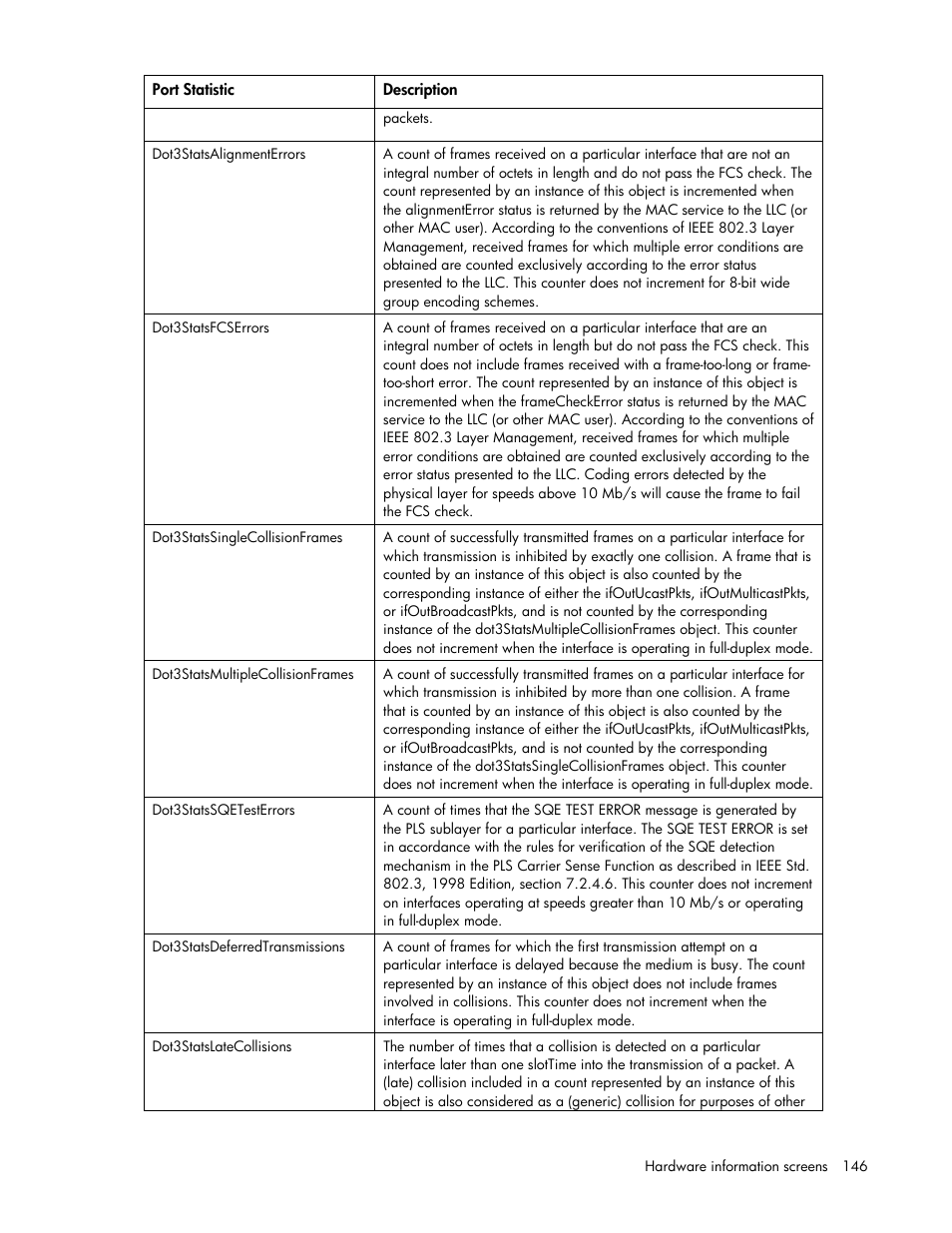 HP Virtual Connect Flex-10 10Gb Ethernet Module for c-Class BladeSystem User Manual | Page 146 / 169