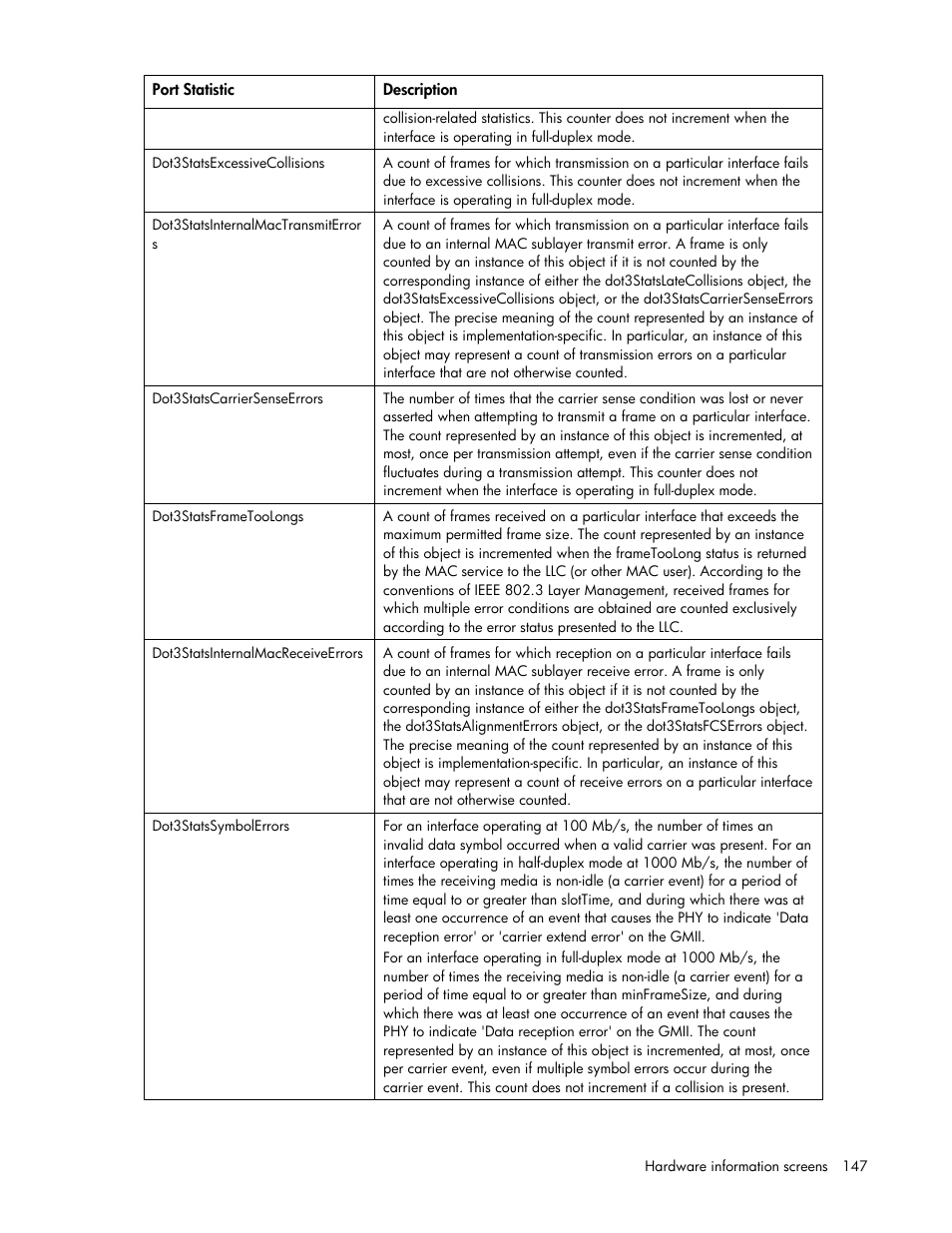 HP Virtual Connect Flex-10 10Gb Ethernet Module for c-Class BladeSystem User Manual | Page 147 / 169