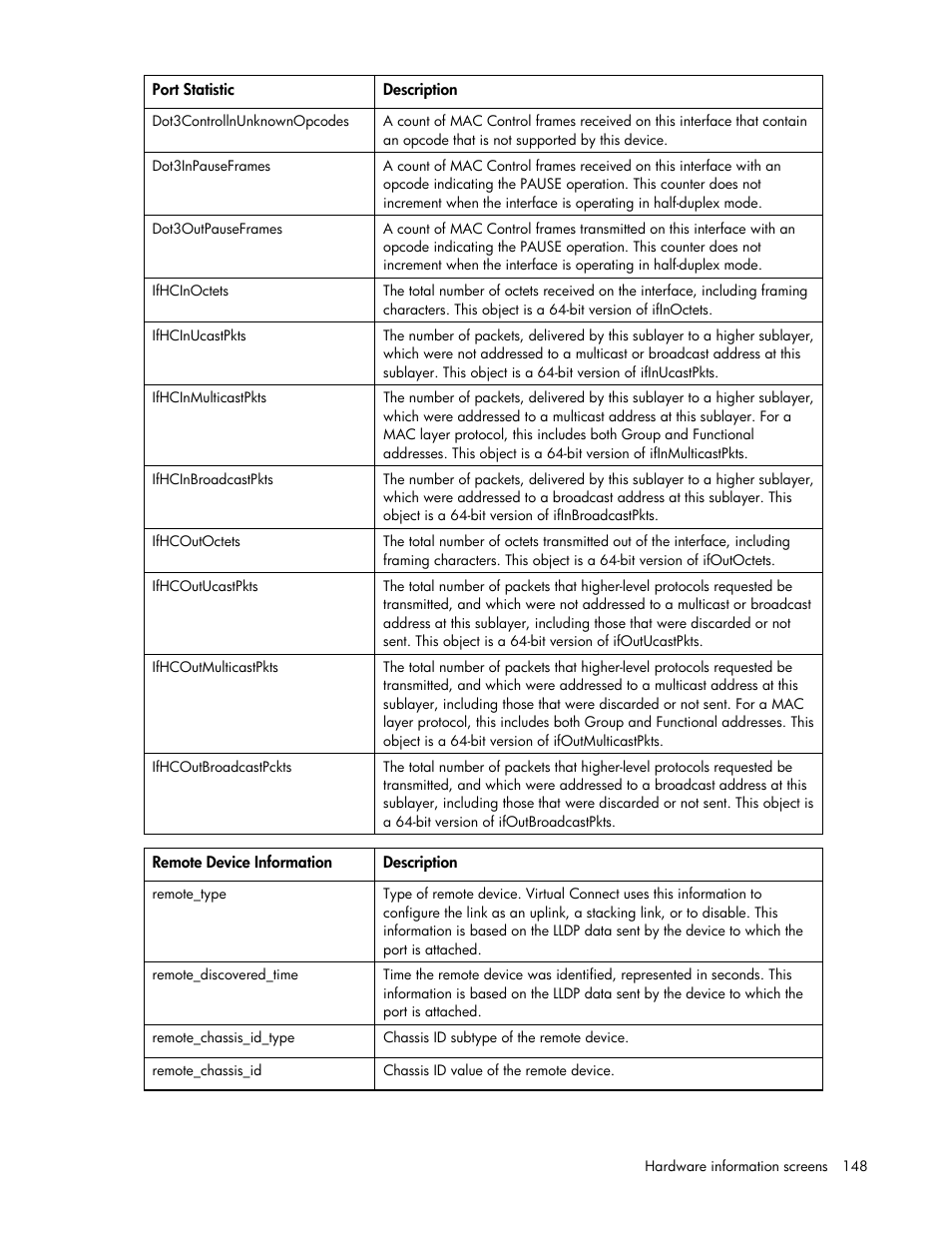 HP Virtual Connect Flex-10 10Gb Ethernet Module for c-Class BladeSystem User Manual | Page 148 / 169