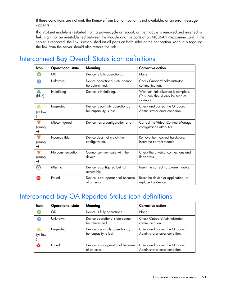 Interconnect bay overall status icon definitions | HP Virtual Connect Flex-10 10Gb Ethernet Module for c-Class BladeSystem User Manual | Page 153 / 169