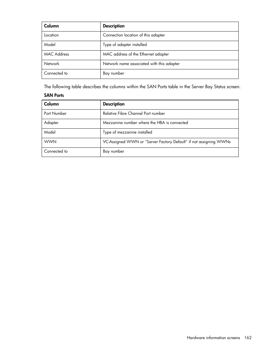 HP Virtual Connect Flex-10 10Gb Ethernet Module for c-Class BladeSystem User Manual | Page 162 / 169