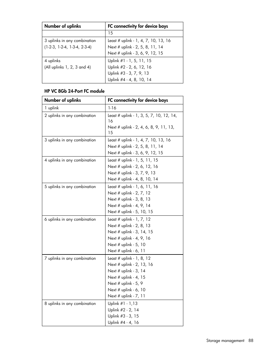 Login distribution | HP Virtual Connect Flex-10 10Gb Ethernet Module for c-Class BladeSystem User Manual | Page 88 / 169