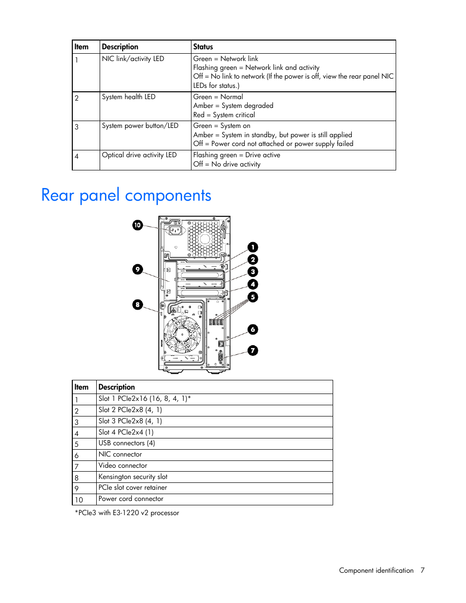 Rear panel components | HP ProLiant ML10 Server User Manual | Page 7 / 76