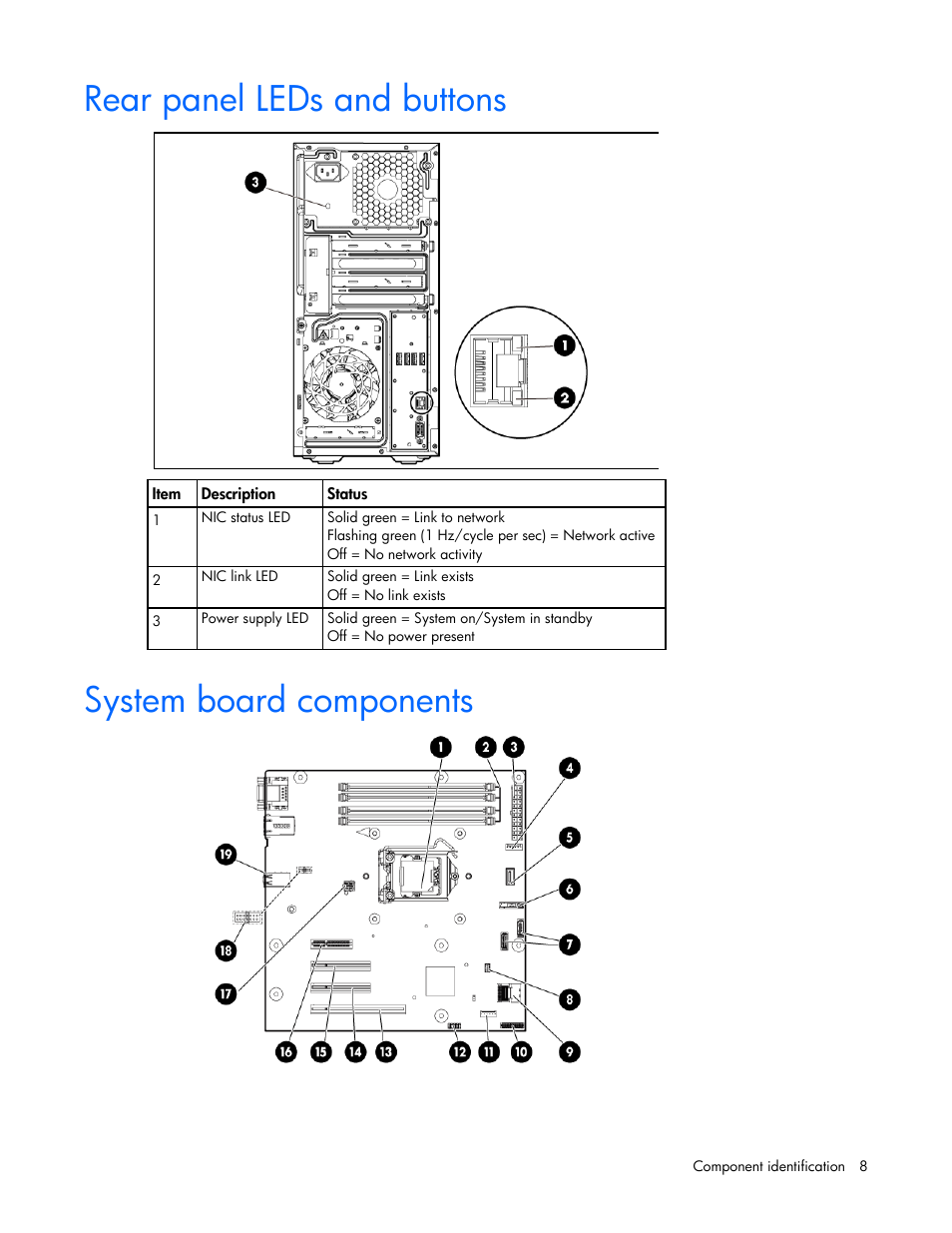Rear panel leds and buttons, System board components | HP ProLiant ML10 Server User Manual | Page 8 / 76