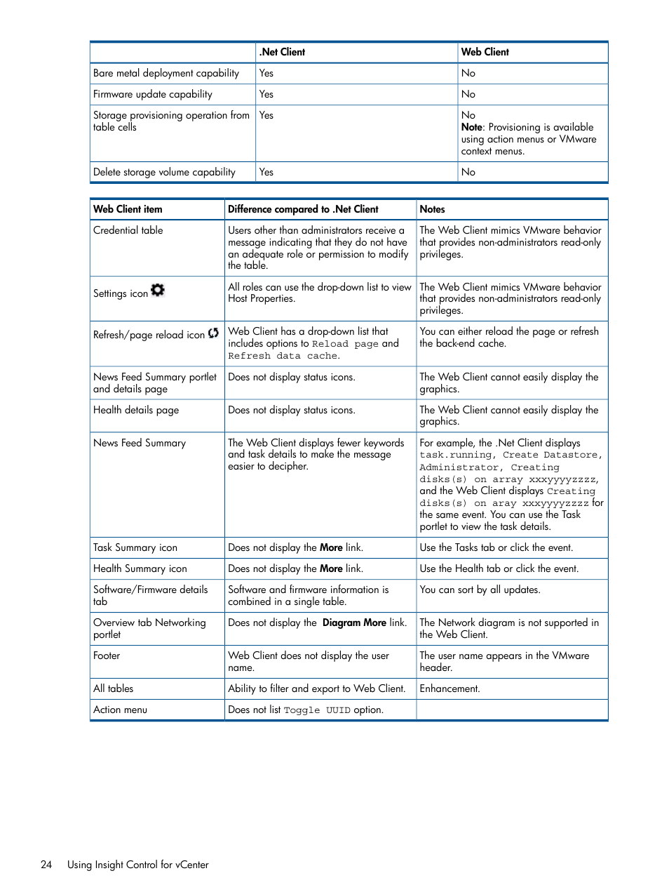 HP OneView for VMware vCenter User Manual | Page 24 / 107