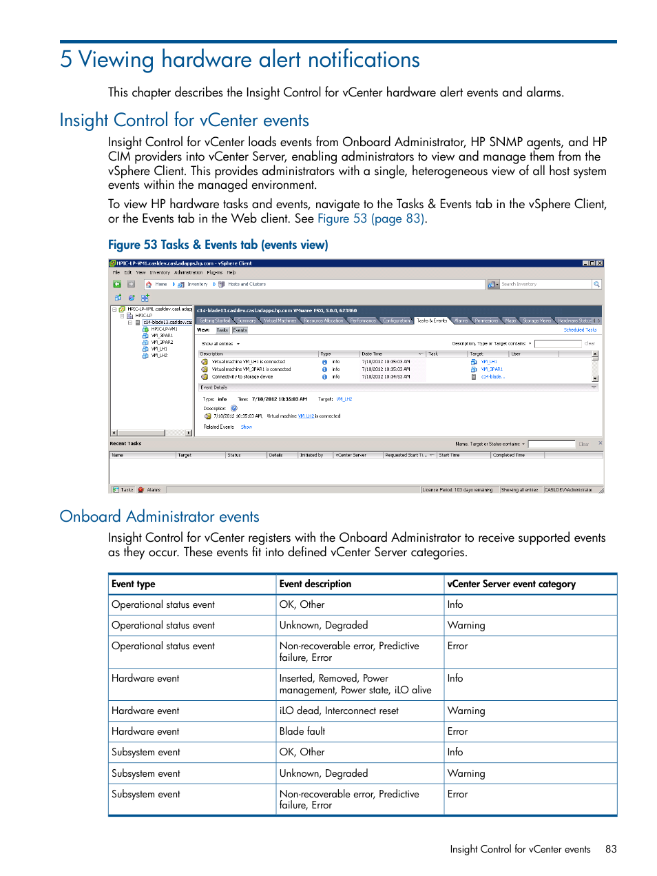 5 viewing hardware alert notifications, Insight control for vcenter events, Onboard administrator events | HP OneView for VMware vCenter User Manual | Page 83 / 107