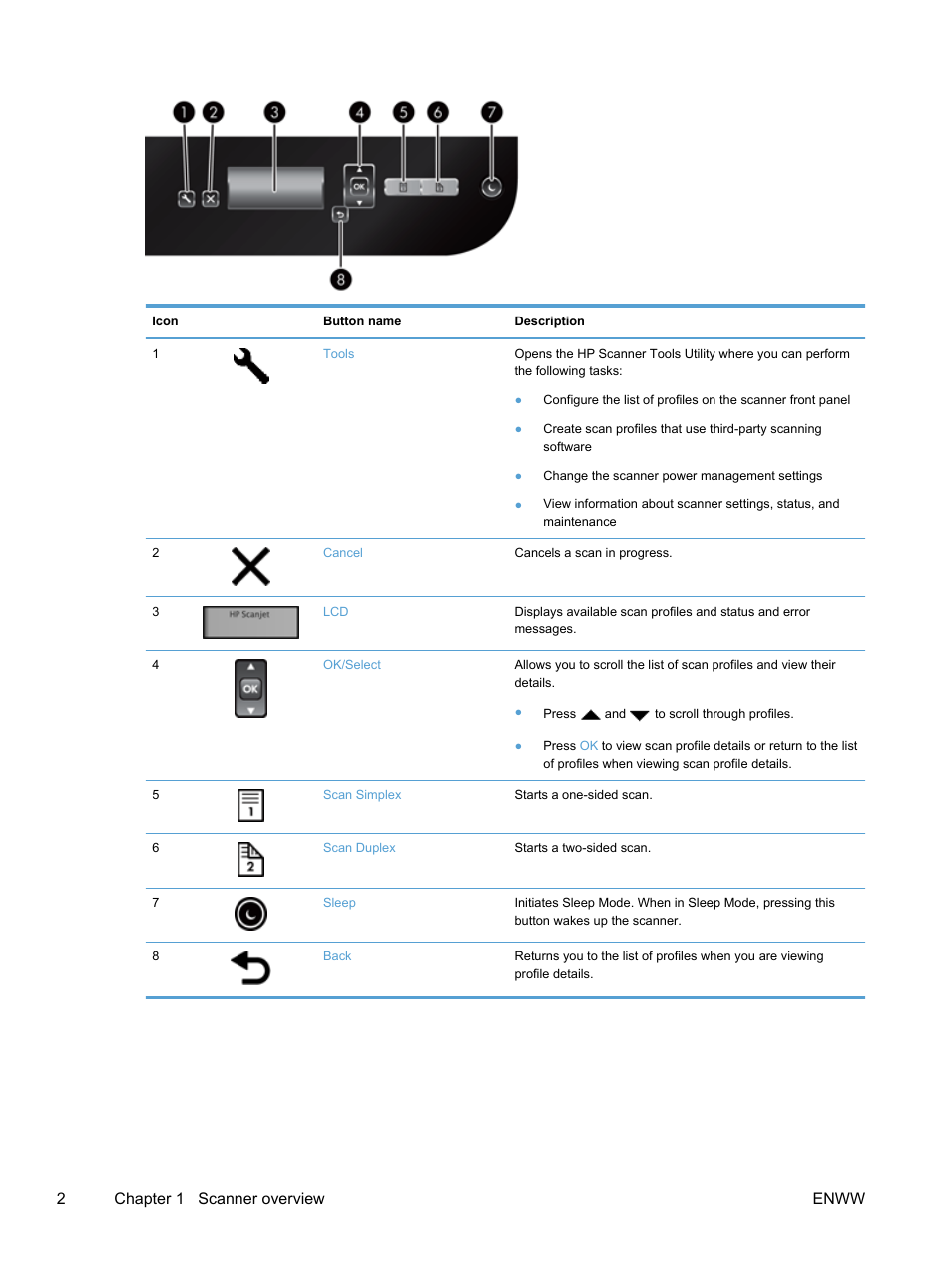 2chapter 1 scanner overview enww | HP Scanjet Enterprise 7500 Flatbed Scanner User Manual | Page 8 / 62