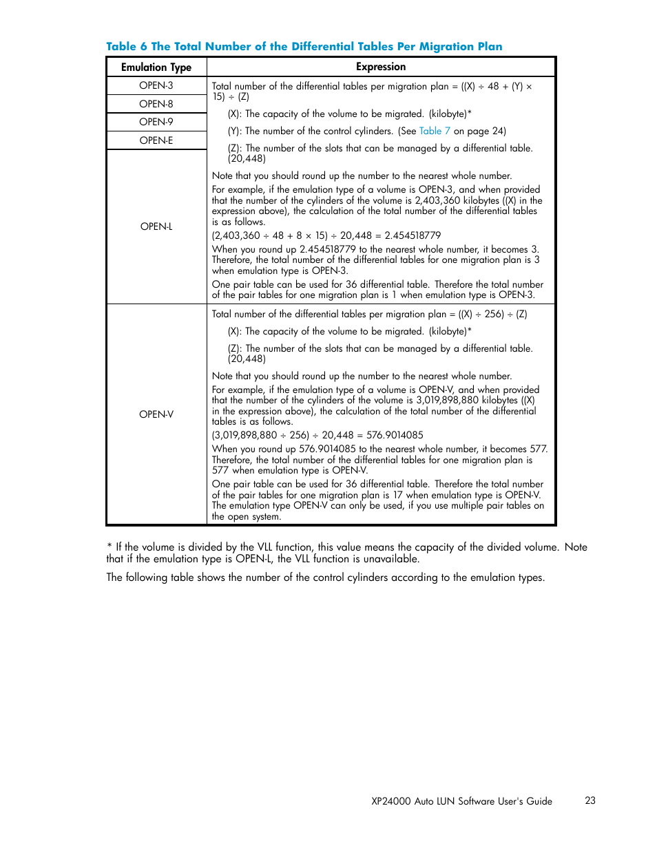 6 the, Total, Number | Differential, Tables, Migration, Plan | HP XP20000XP24000 Disk Array User Manual | Page 23 / 53
