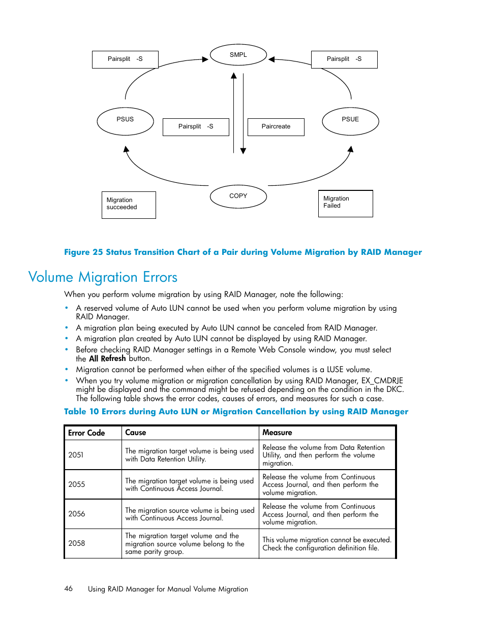 Volume migration errors | HP XP20000XP24000 Disk Array User Manual | Page 46 / 53