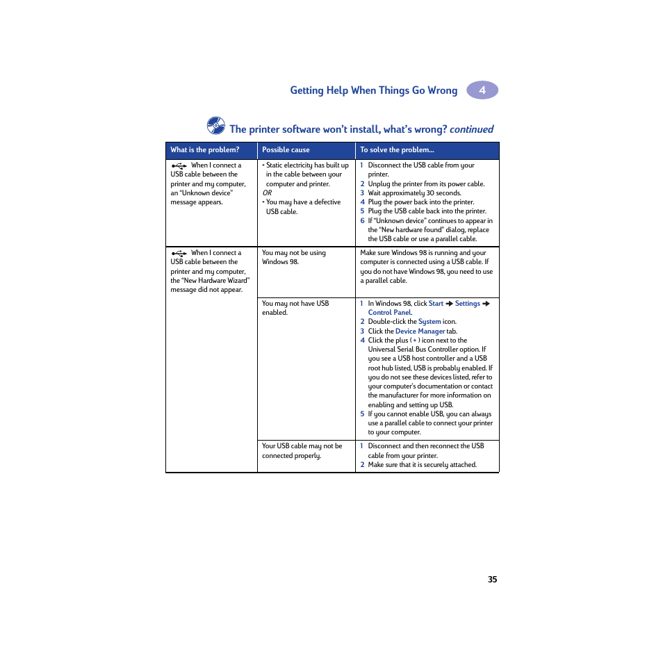 Getting help when things go wrong | HP Deskjet 932c Printer User Manual | Page 41 / 74