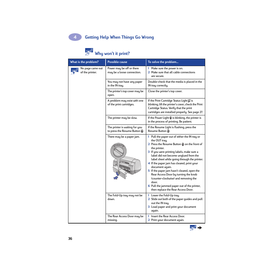 Getting help when things go wrong, Why won’t it print | HP Deskjet 932c Printer User Manual | Page 42 / 74