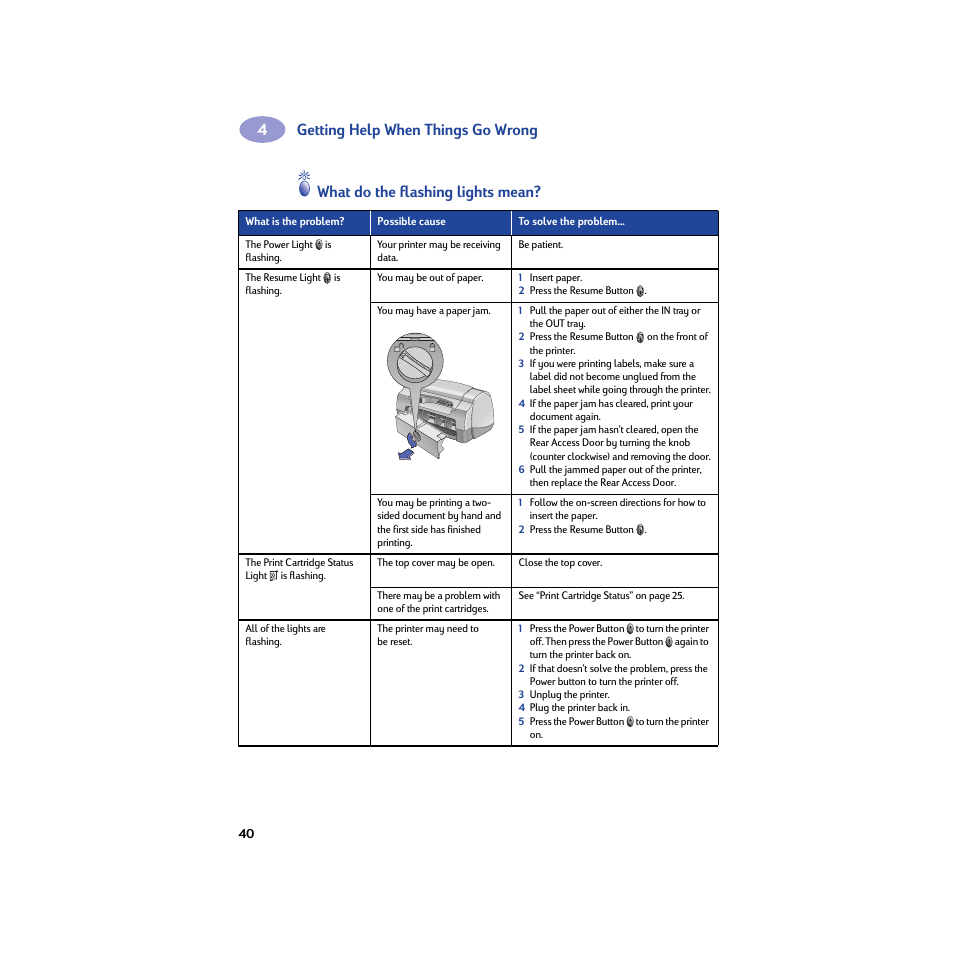 Getting help when things go wrong, What do the flashing lights mean | HP Deskjet 932c Printer User Manual | Page 46 / 74