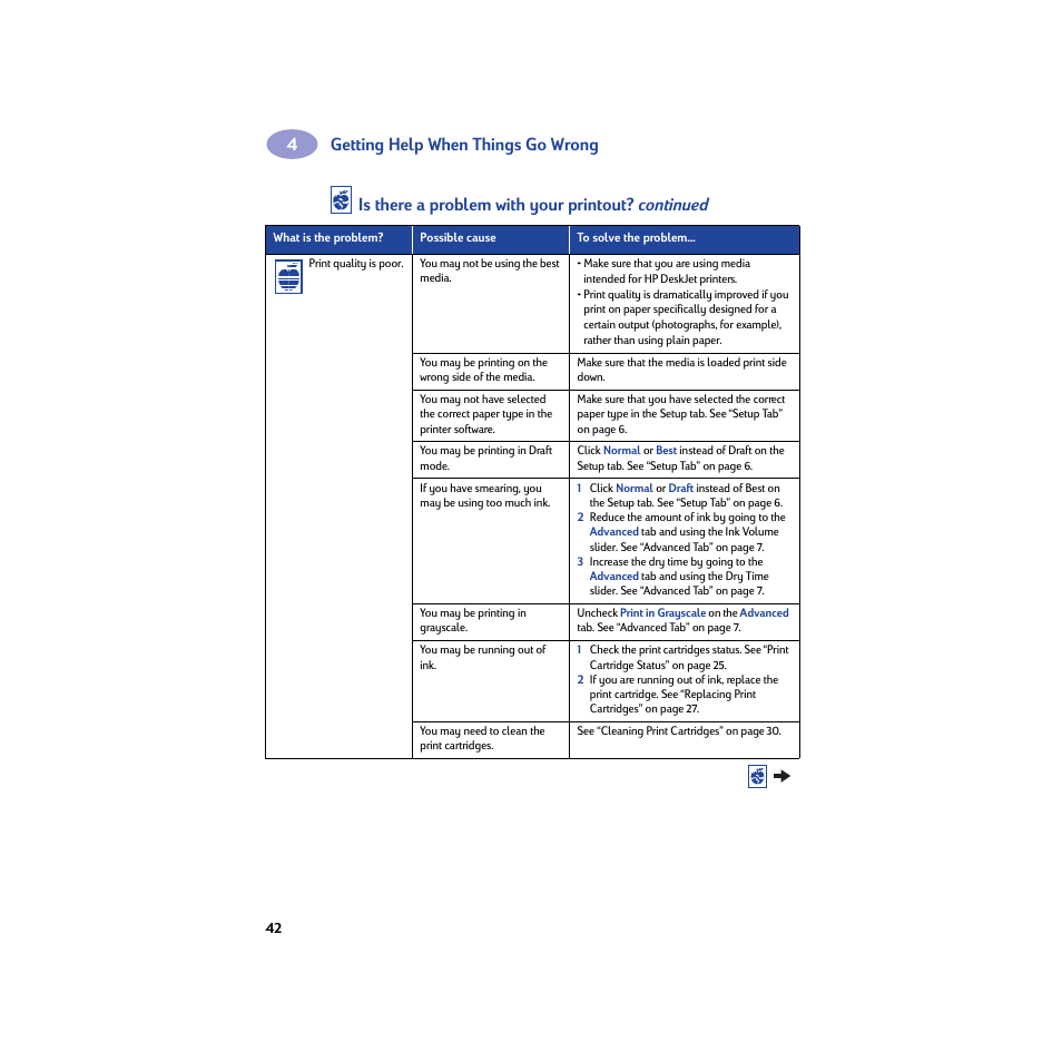 Getting help when things go wrong, Is there a problem with your printout? continued | HP Deskjet 932c Printer User Manual | Page 48 / 74