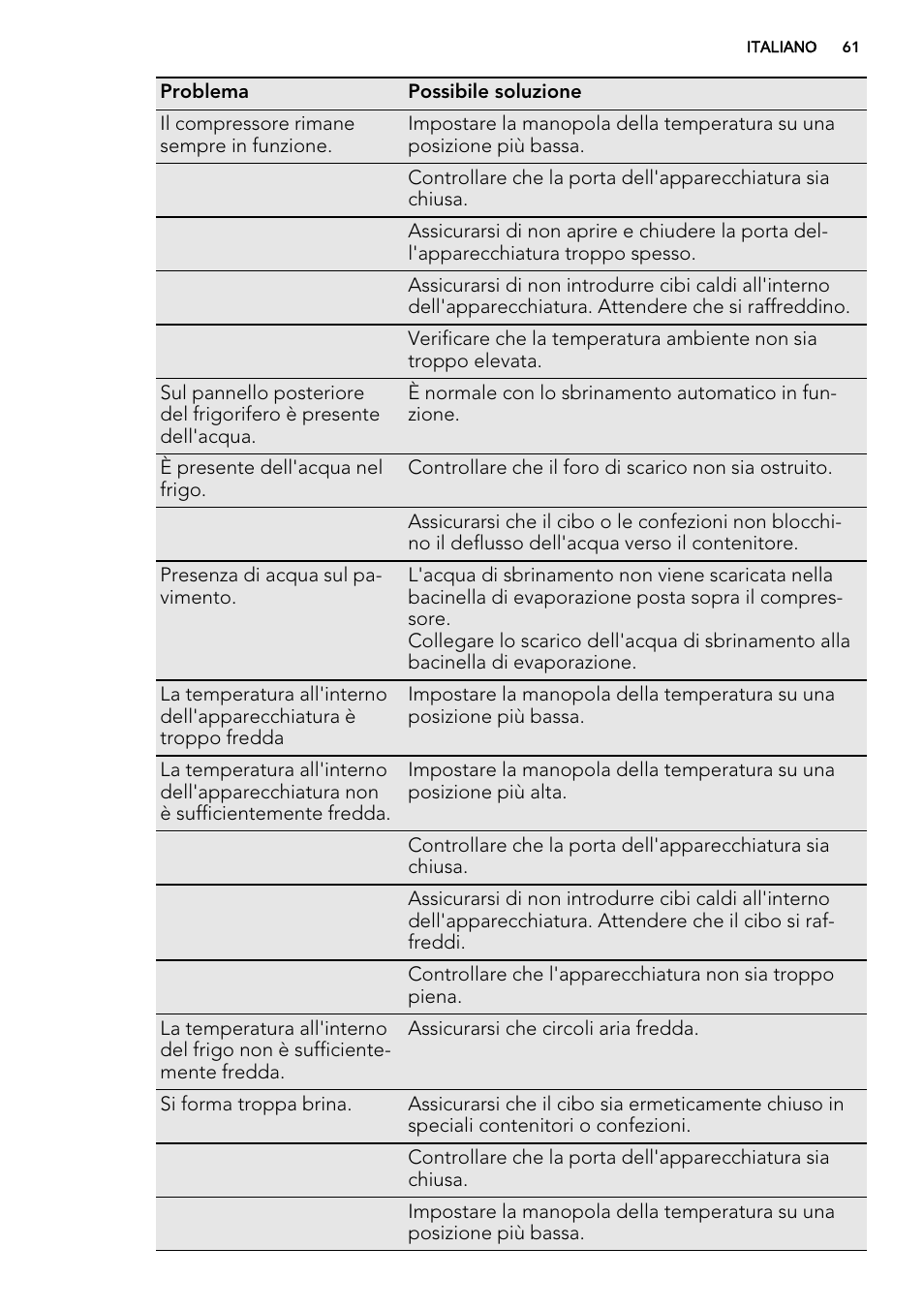 AEG S72300DSX1 User Manual | Page 61 / 68