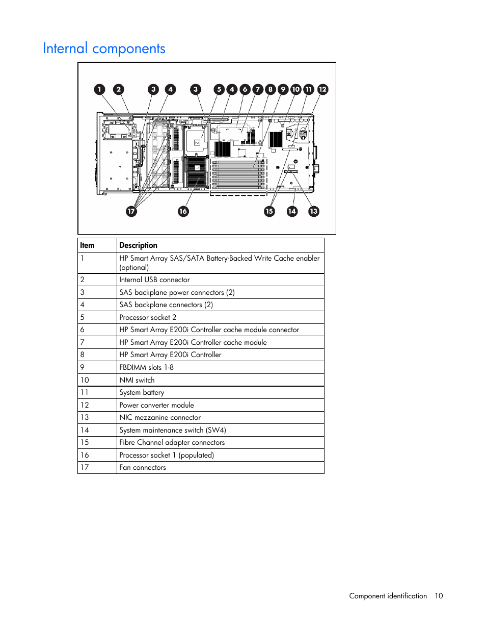 Internal components | HP ProLiant BL20p G4 Server-Blade User Manual | Page 10 / 91