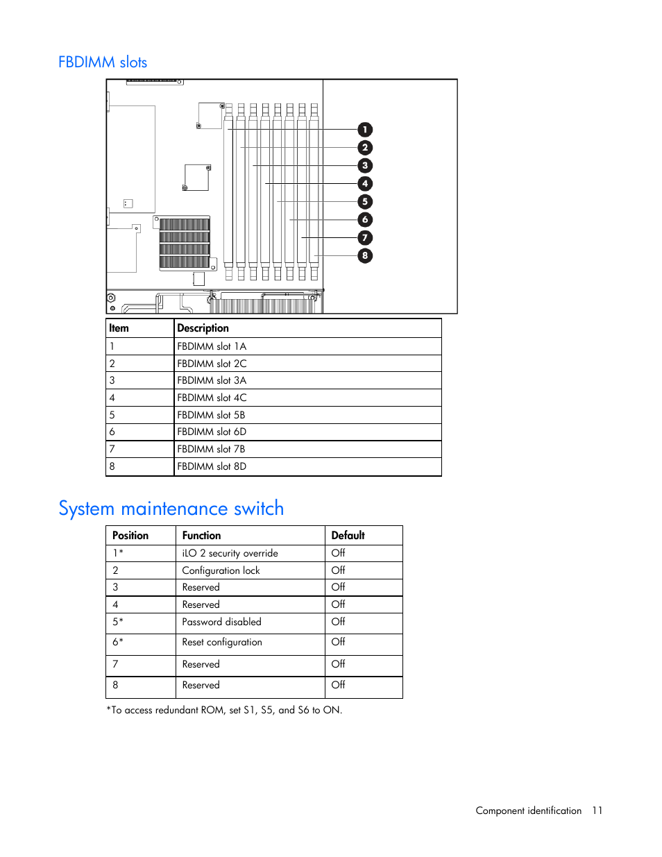 Fbdimm slots, System maintenance switch | HP ProLiant BL20p G4 Server-Blade User Manual | Page 11 / 91