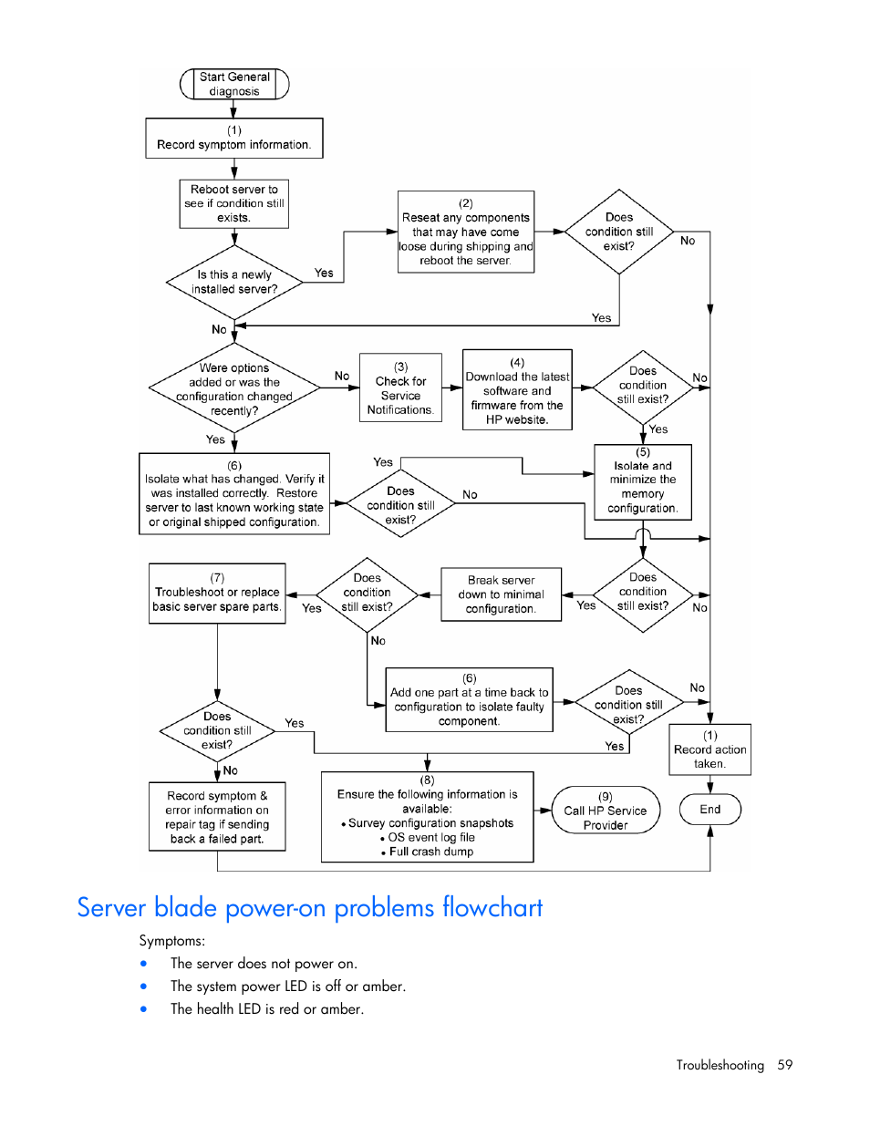 Server blade power-on problems flowchart, Server blade power-on problems, Flowchart | On p | HP ProLiant BL20p G4 Server-Blade User Manual | Page 59 / 91