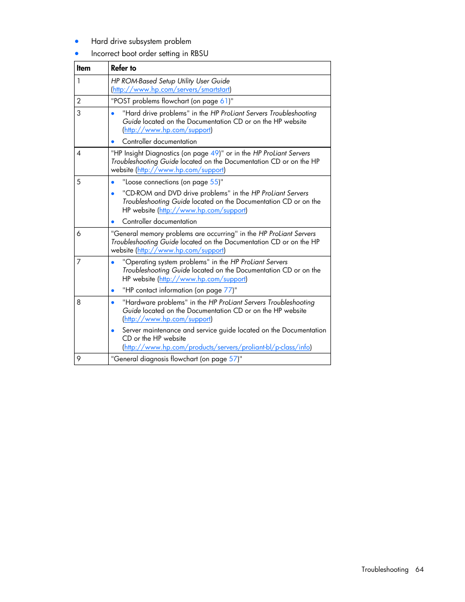 HP ProLiant BL20p G4 Server-Blade User Manual | Page 64 / 91