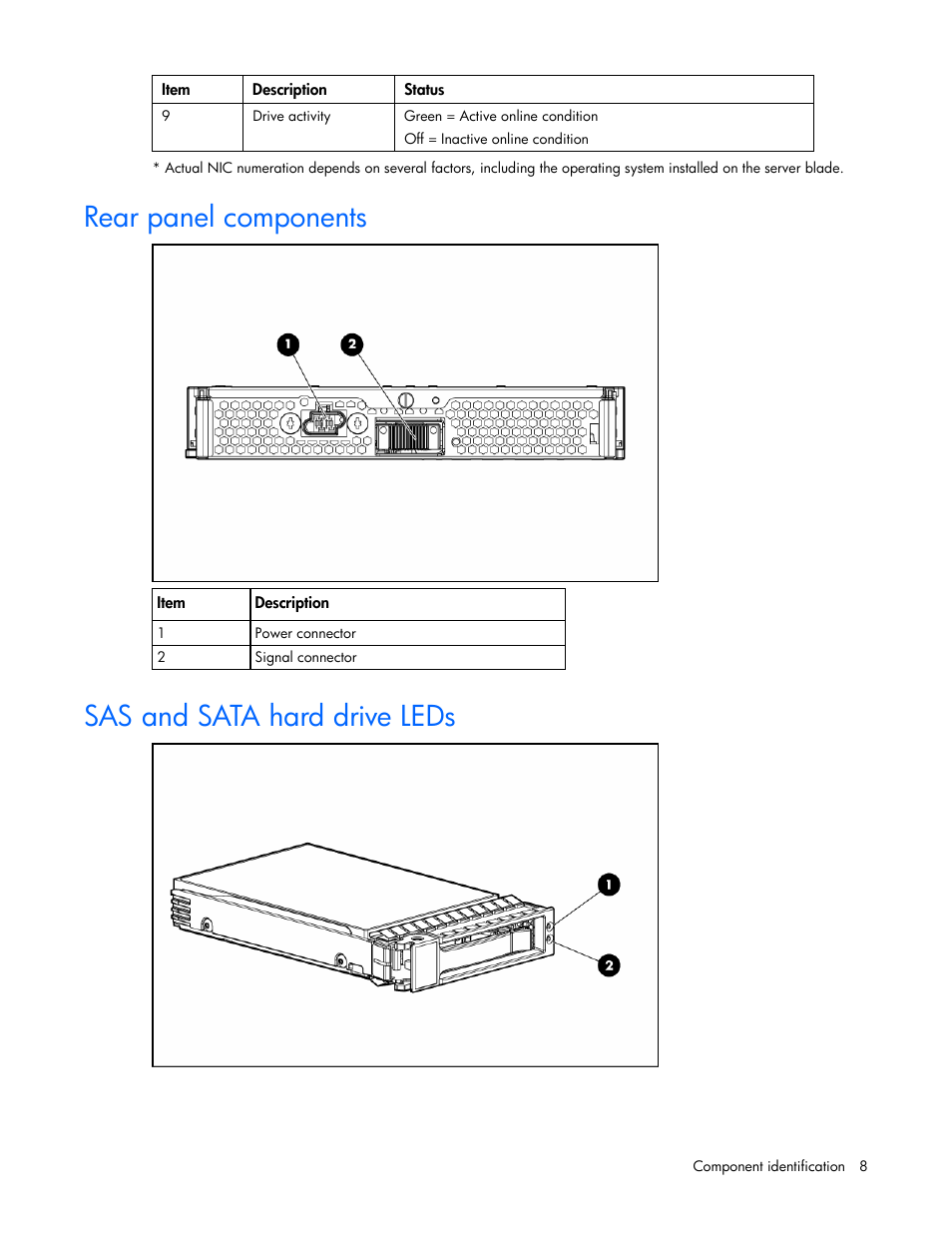 Rear panel components, Sas and sata hard drive leds | HP ProLiant BL20p G4 Server-Blade User Manual | Page 8 / 91