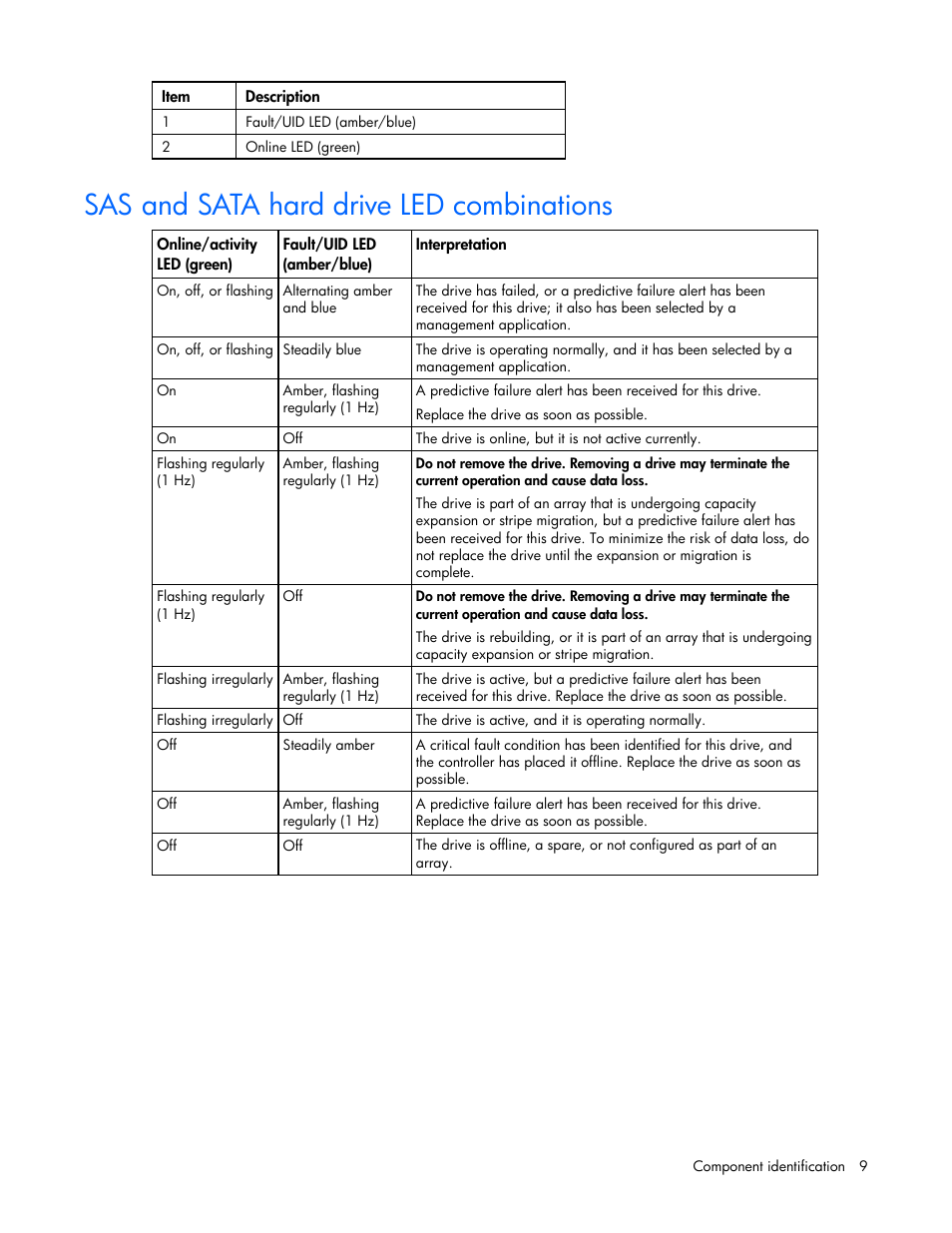 Sas and sata hard drive led combinations | HP ProLiant BL20p G4 Server-Blade User Manual | Page 9 / 91