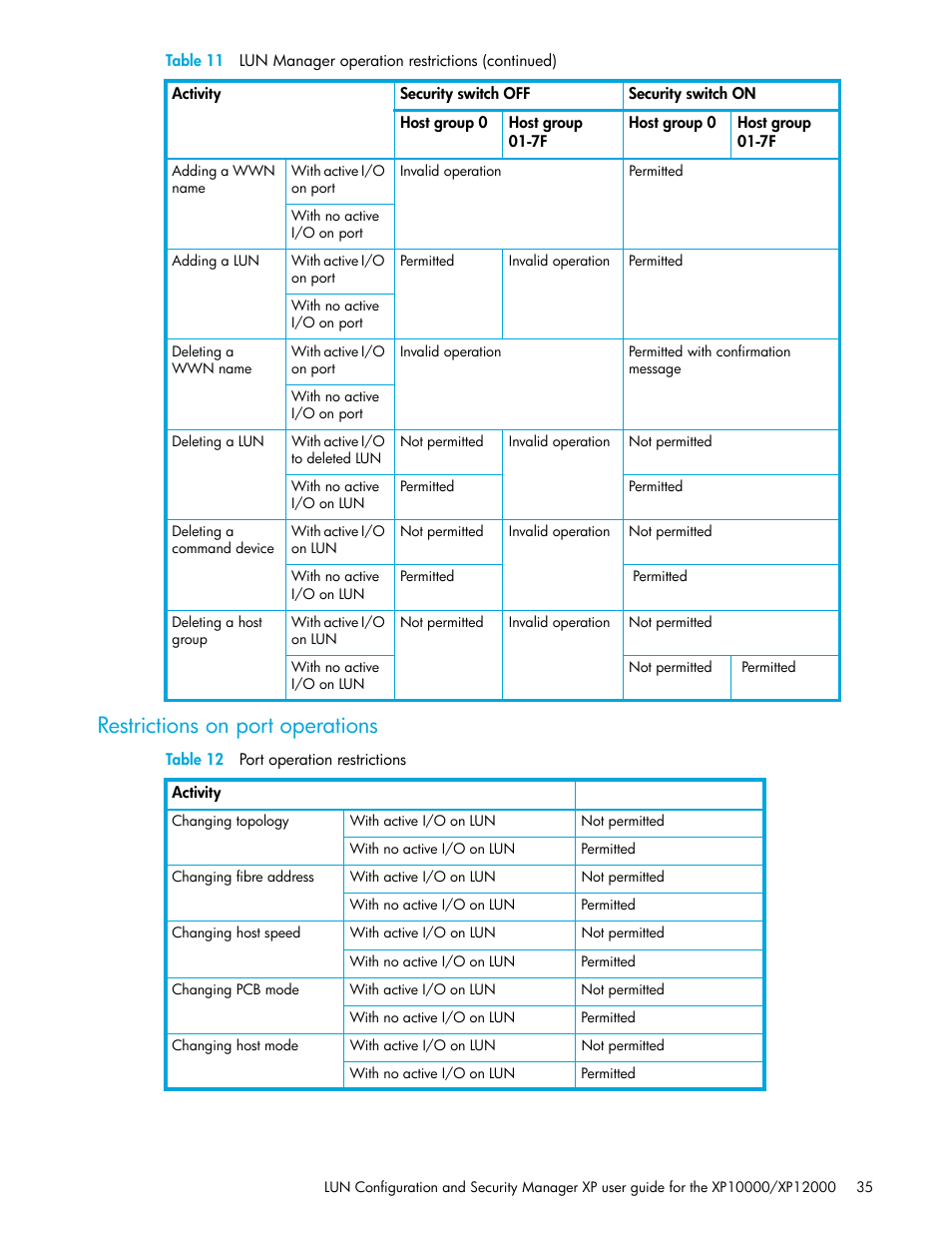 Restrictions on port operations, Table 12 port operation restrictions, 12 port operation restrictions | HP XP LUN Configuration and Security Manager Software User Manual | Page 35 / 84