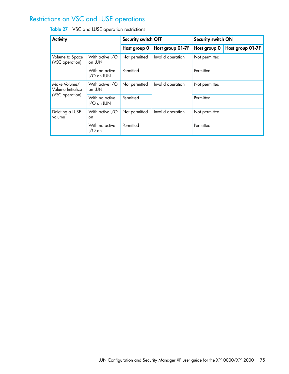 Restrictions on vsc and luse operations, Table 27 vsc and luse operation restrictions, 27 vsc and luse operation restrictions | HP XP LUN Configuration and Security Manager Software User Manual | Page 75 / 84