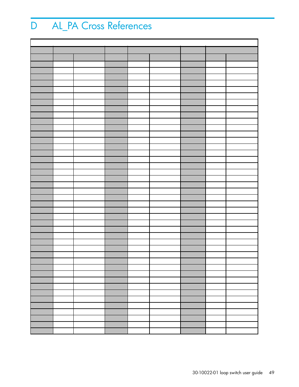 Al_pa cross references, D al_pa cross references, Dal_pa cross references | HP Storage EVA Capacity Upgrades User Manual | Page 49 / 54